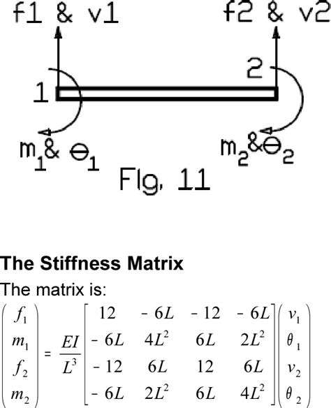 Figure 4 from Matrix Structural Analysis | Semantic Scholar