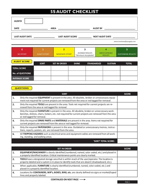 5s Audit Checklist - Riset