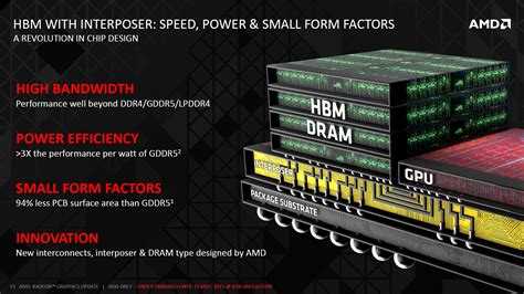 AMD Officially Reveals 3D Graphics Memory - HBM Coming With Fiji GPU This Quarter