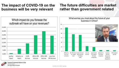 POST EVENT: Webinar on Covid-19 South China situation – 9th March,2020 | China-Italy Chamber of ...