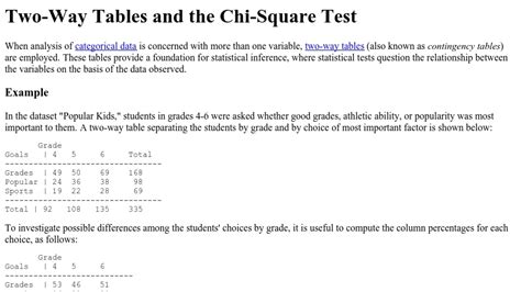 Two-Way Tables and the Chi-Square Test | Curriki