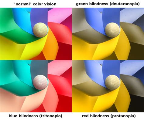 Simulation of Different Color Deficiencies, Color Blindnes… | Flickr