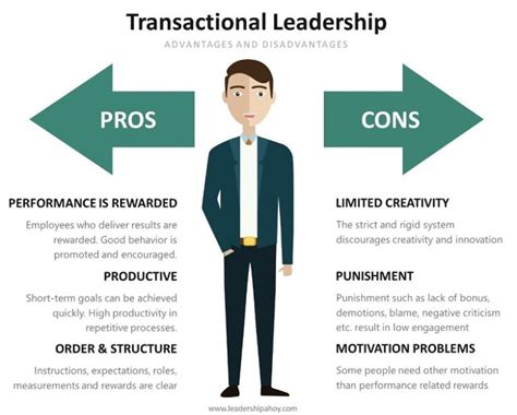 Transactional Leadership – Explained By A CEO – Leadership Ahoy!