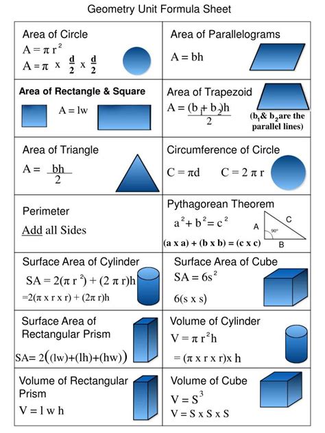 Geometry Formulas Sheet DE3