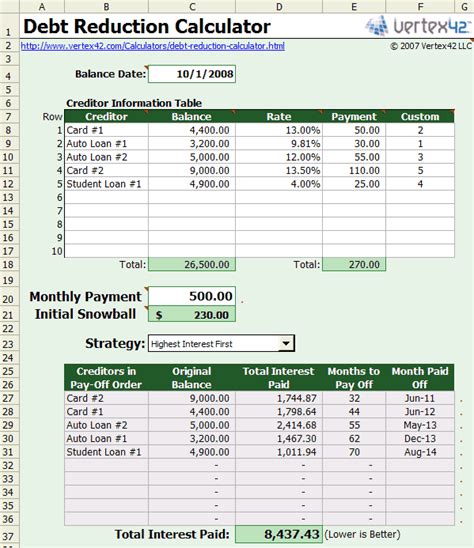 Free Excel Budget Template Collection for Business and Personal Use