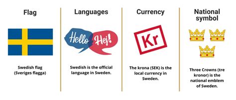 51 Fascinating Facts about Sweden to Expand Your Knowledge [2024 Edition]