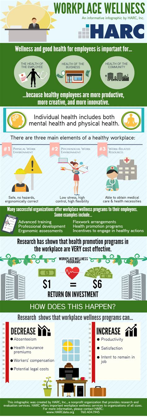 Workplace Wellness Services - Harc Data