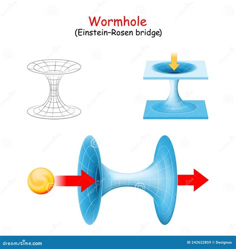 Wormhole. Einstein-Rosen Bridge Vector Illustration | CartoonDealer.com ...