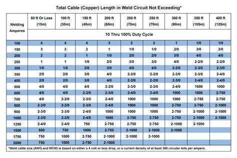 Battery Cable Size Chart For Battery Cable Questions 2/0, 47% OFF