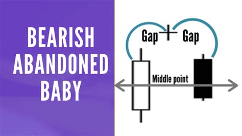 Bearish abandoned baby candlestick pattern | ROAD TO FOREX BD