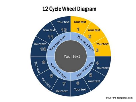 PowerPoint Wheel Diagrams