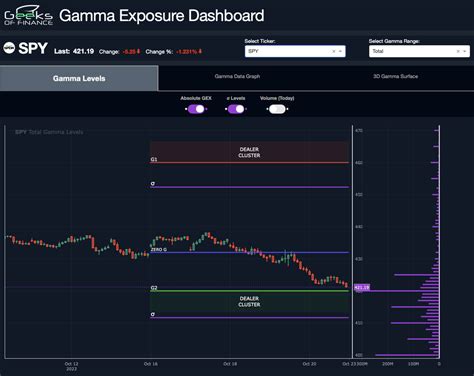 Weekly Gamma Analysis — Geeks of Finance