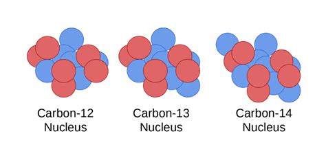 Isotopes for society - Energy Education