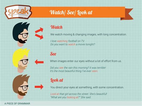 Difference between watch, see & look. | English words, Writing words ...