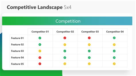 Competitive Landscape Template for PowerPoint - SlideModel