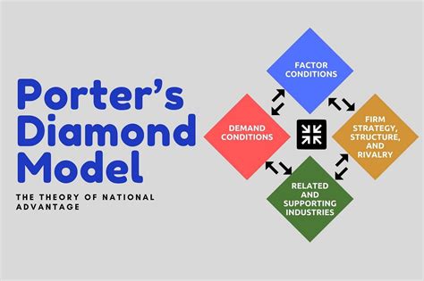 Porter’s Diamond Model analysis: Louis Vuitton and BMW | by BRAND MINDS | Medium