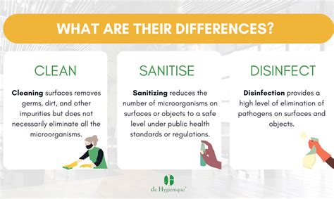 Cleaning vs. Disinfecting vs. Sanitizing in Schools: A Crucial Distinction - The Edvocate