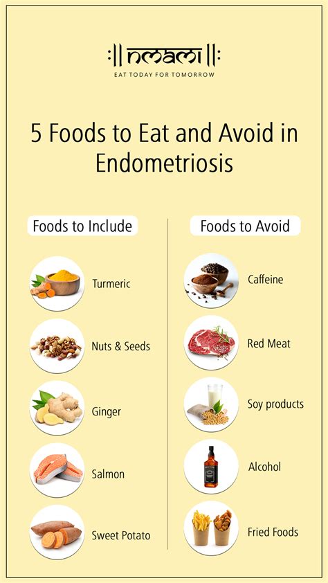 Endometriosis Diet