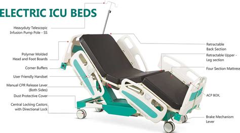 Electric ICU Beds – Mediwise