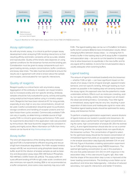 Application Note 19「Analysis of FcRn-Antibody Interactions on the Octet platform」（ザルトリウス・ジャパン ...