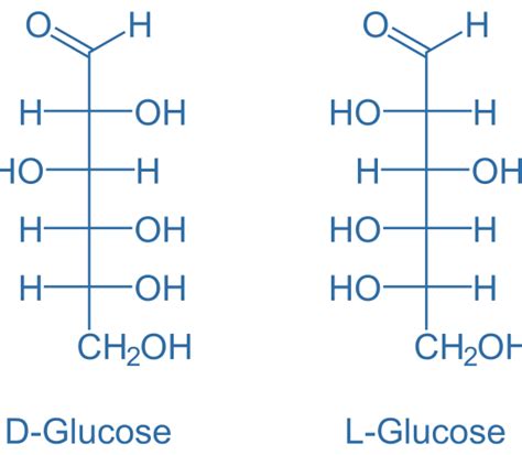 Difference Between Glucose and Dextrose | Structure, Properties, Uses