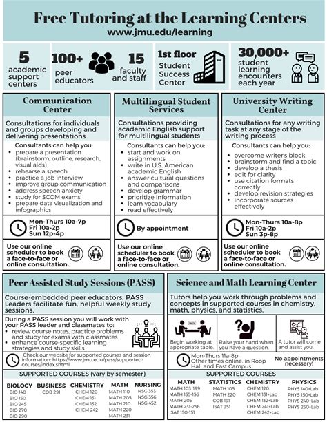 Parent & Family Resources - JMU