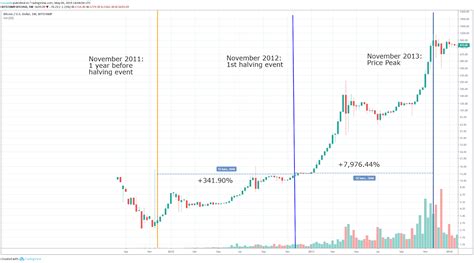 Bitcoin Trading History Data / 🤑 Bitcoin USD (BTC-USD) Stock Historical ...