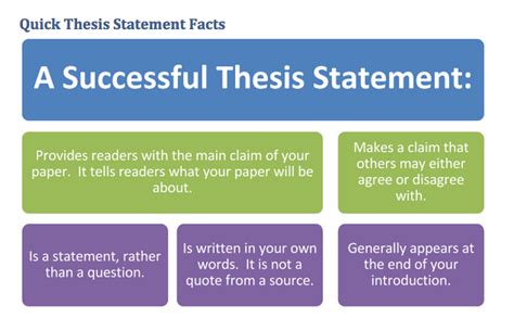 Good thesis statements for essays systemcenter