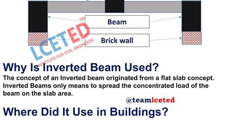 All You Want Know About Inverted Beam - Lceted Institute - LCETED - LCETED Institute for Civil ...