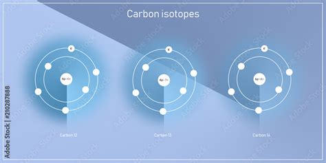 carbon isotopes atomic structure illustration - physics sciences backdrops Stock Illustration ...