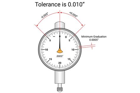 How to Choose the Right Dial Indicator | Modern Machine Shop