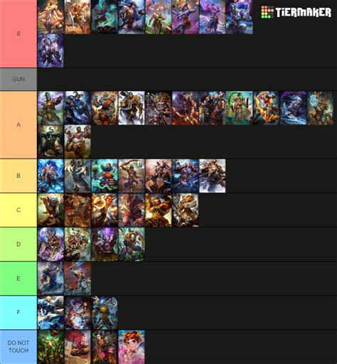 Smite gods as of season 9 As of Lance Tier List (Community Rankings) - TierMaker