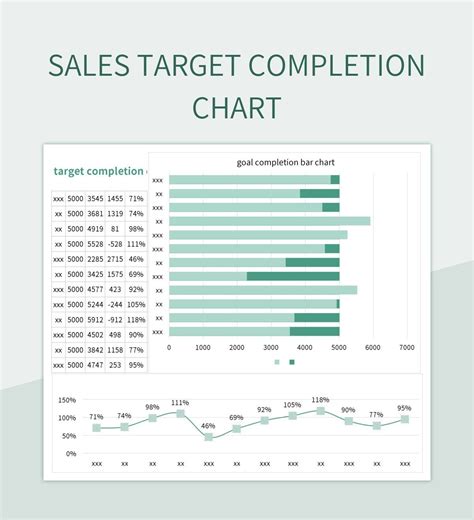 Sales Target Completion Chart Excel Template And Google Sheets File For Free Download - Slidesdocs