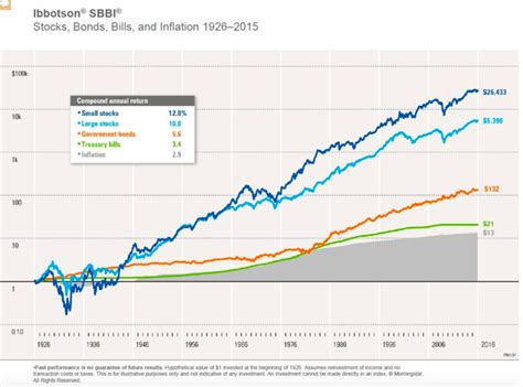 Index Funds vs. ETFs: What's the Difference? • Benzinga