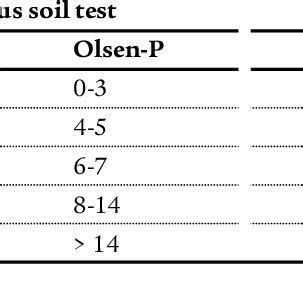 (PDF) Nutrient Management practices for enhancing Soybean (Glycine max L.) production