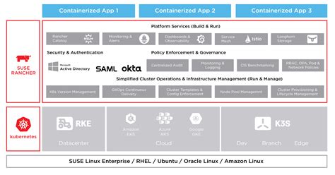 SUSE Rancher Enterprise Kubernetes - Equinix Metal