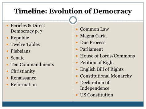 PPT - Timeline: Evolution of Democracy PowerPoint Presentation, free download - ID:6778925