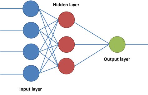 understanding signals and photographs: Neural Network