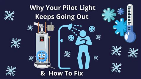 Why Your Pilot Light Keeps Going Out & How To Fix