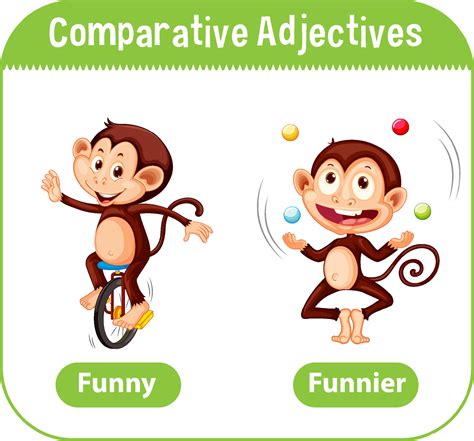 Comparative Adjectives for word funny 4934386 Vector Art at Vecteezy