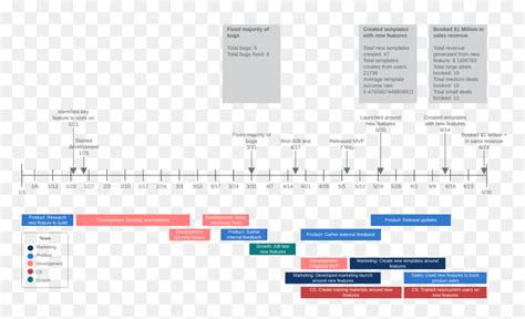 Intuitive Timeline Template For Google Docs