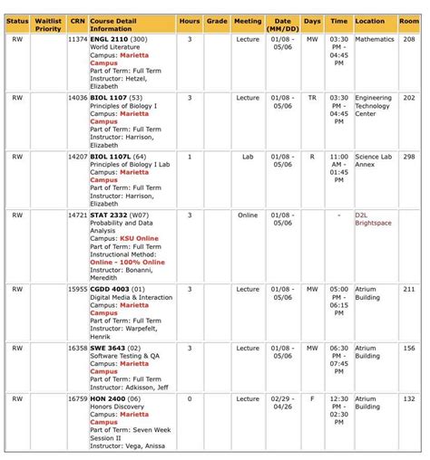 Thoughts on these classes? : r/KSU