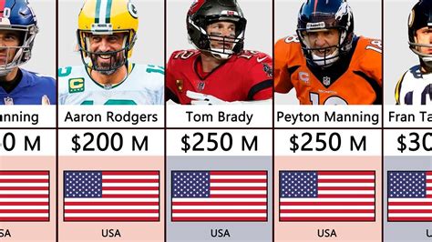 Richest NFL Players 2023 - YouTube