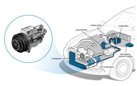 A/C Compressor | Cars.com