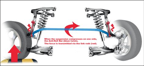 Link rods - their purpose and why they fail - Professional Motor Mechanic