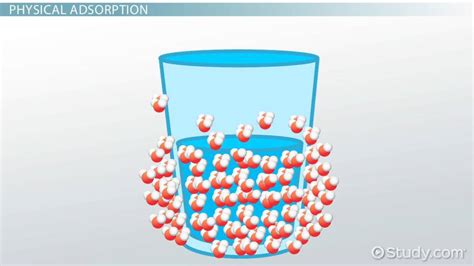 Chemical vs. Physical Adsorption - Lesson | Study.com