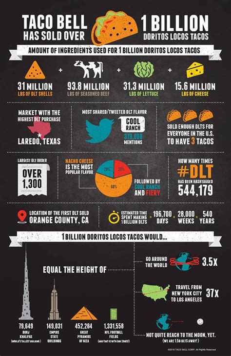 Media Literacy: How To Close Read Infographics