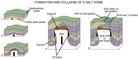 Introduction to Energy — Earth@Home