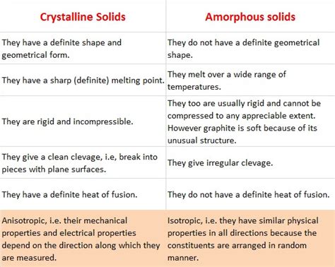 njyloolus: amorphous solid examples