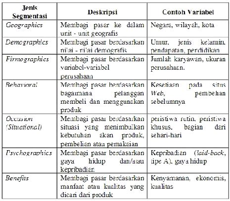 segmentasi pasar psikografis - Gabrielle Ogden